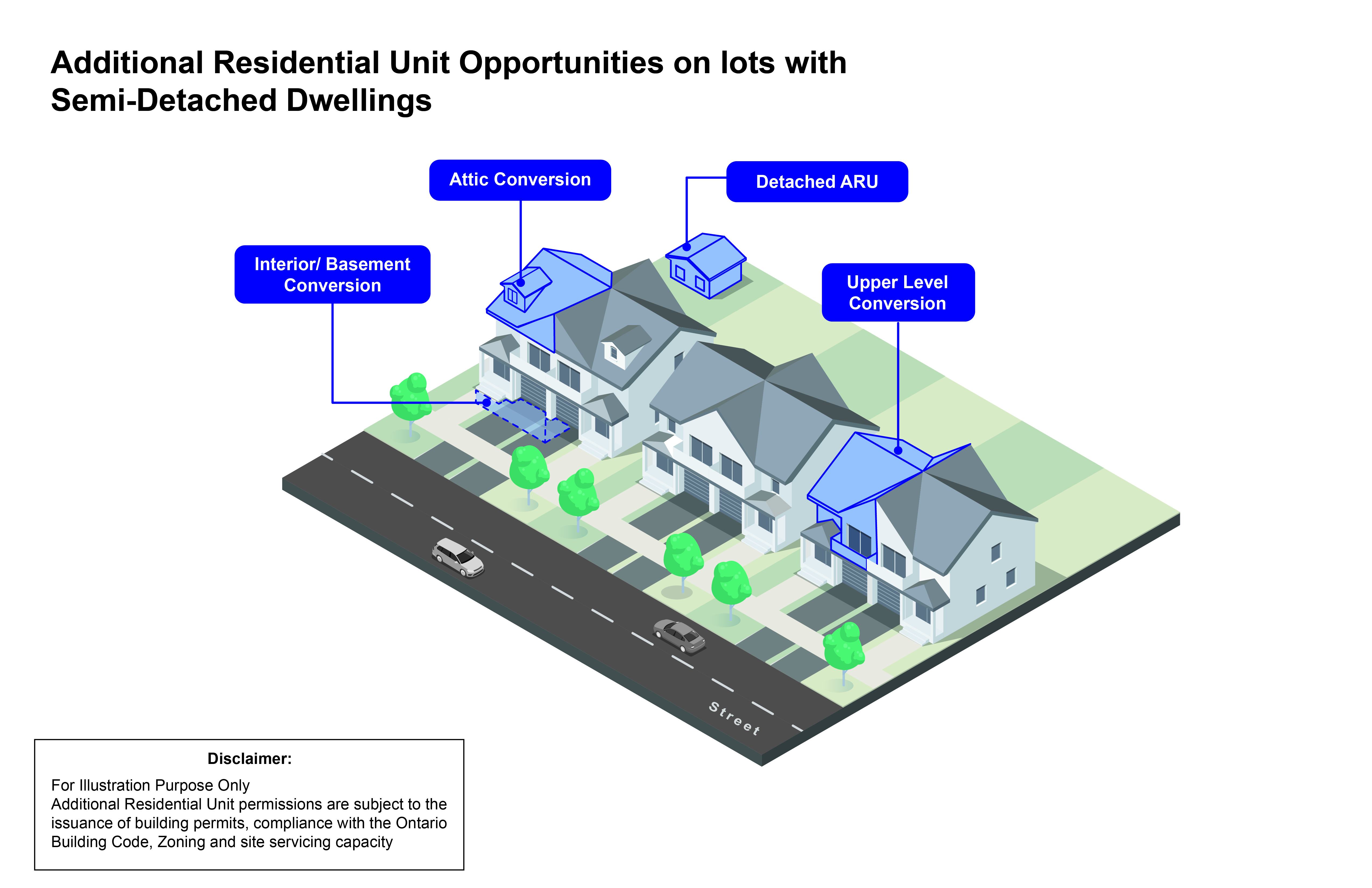 Image showing different opportunities for additional residential units on lots with semi-detached dwellings.