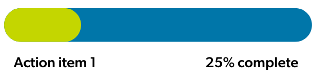 Progress bar for Item #1 showing 25% complete.