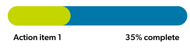 Progress bar for Item #1 showing 35% complete.