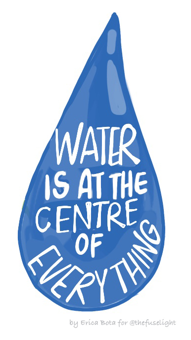 Icon of a raindrop that reads "Water is at the centre of everything"