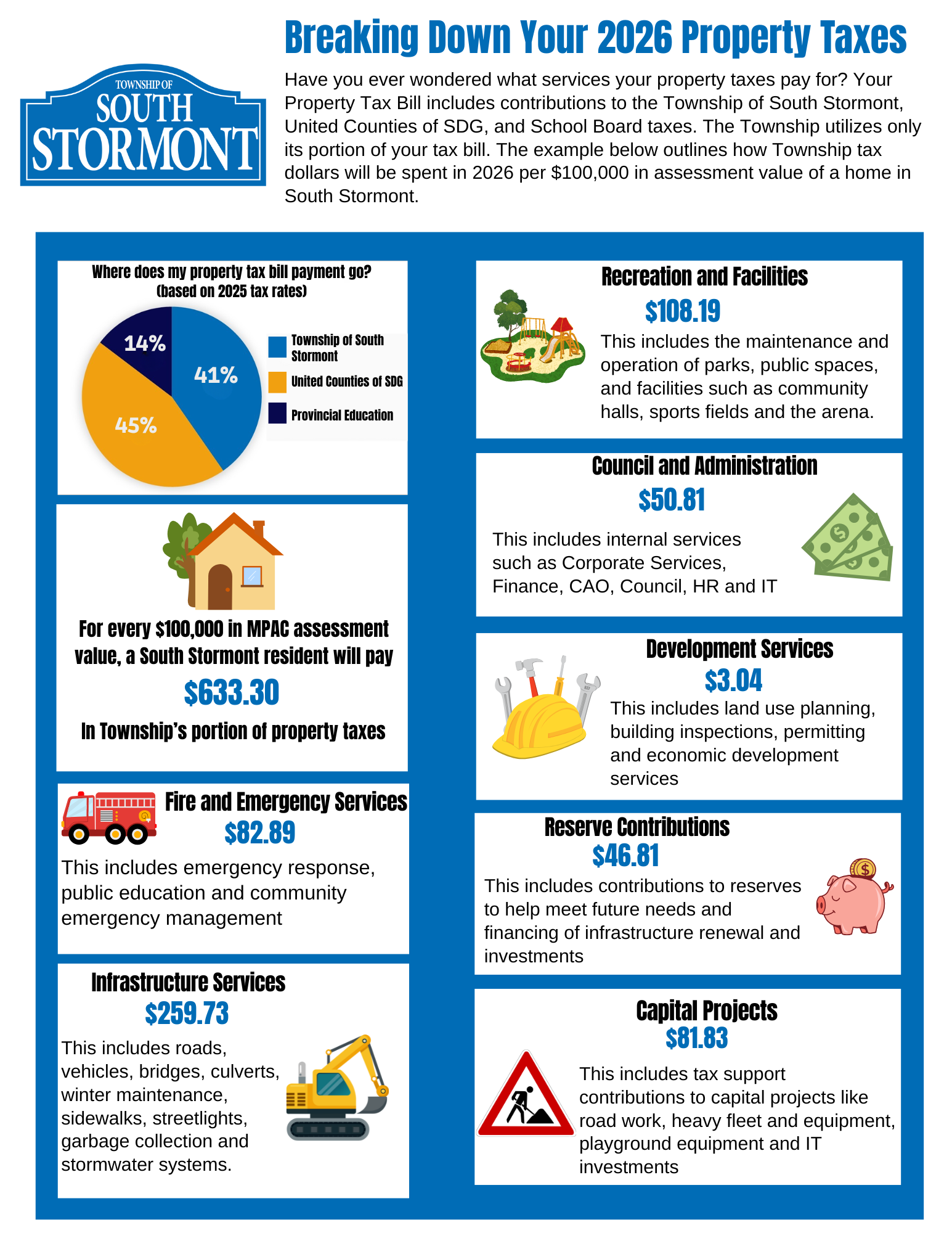 2026 Municipal Budget | Speak Up South Stormont