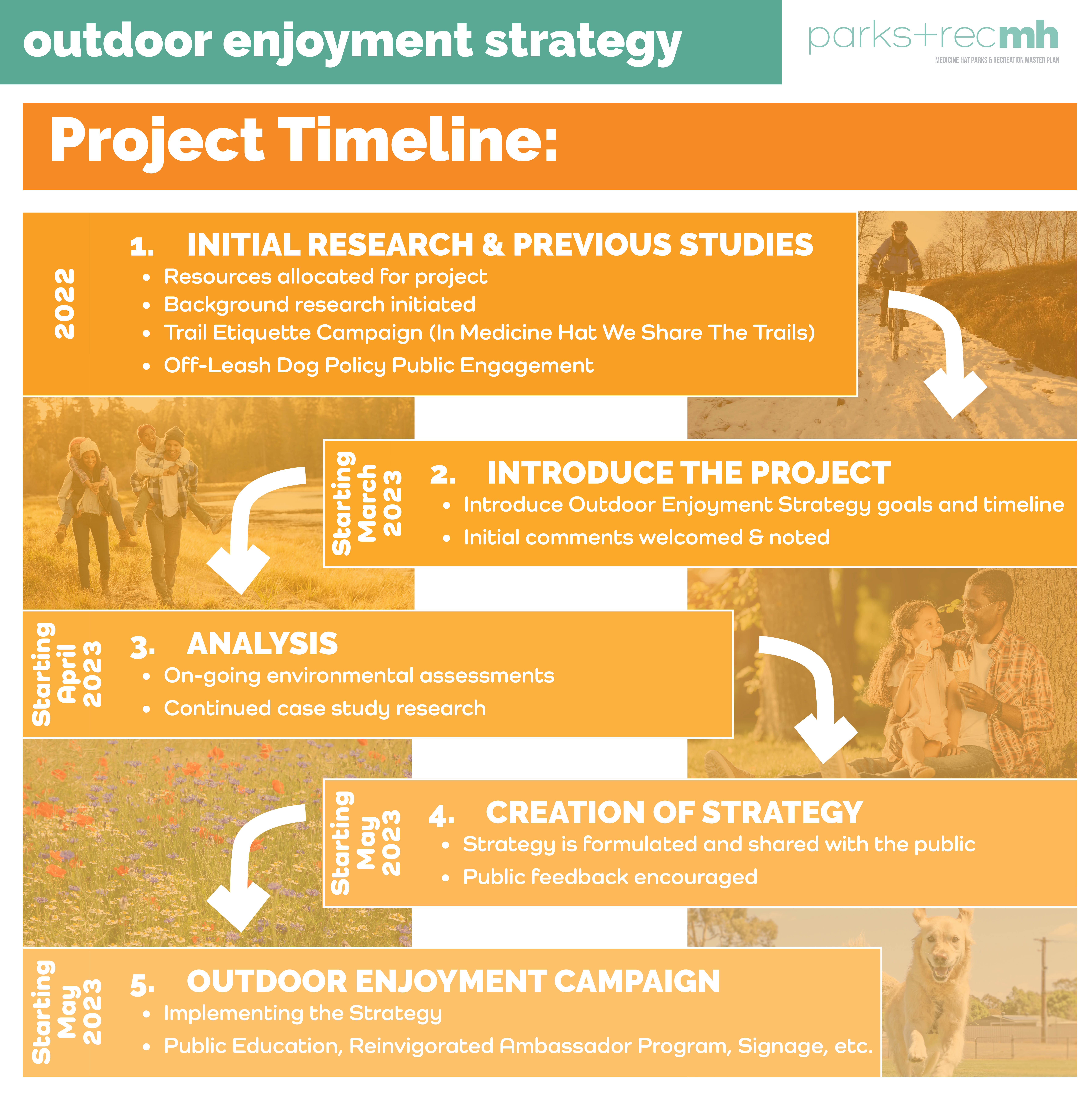 Outdoor Enjoyment Strategy | Shape Your City Medicine Hat