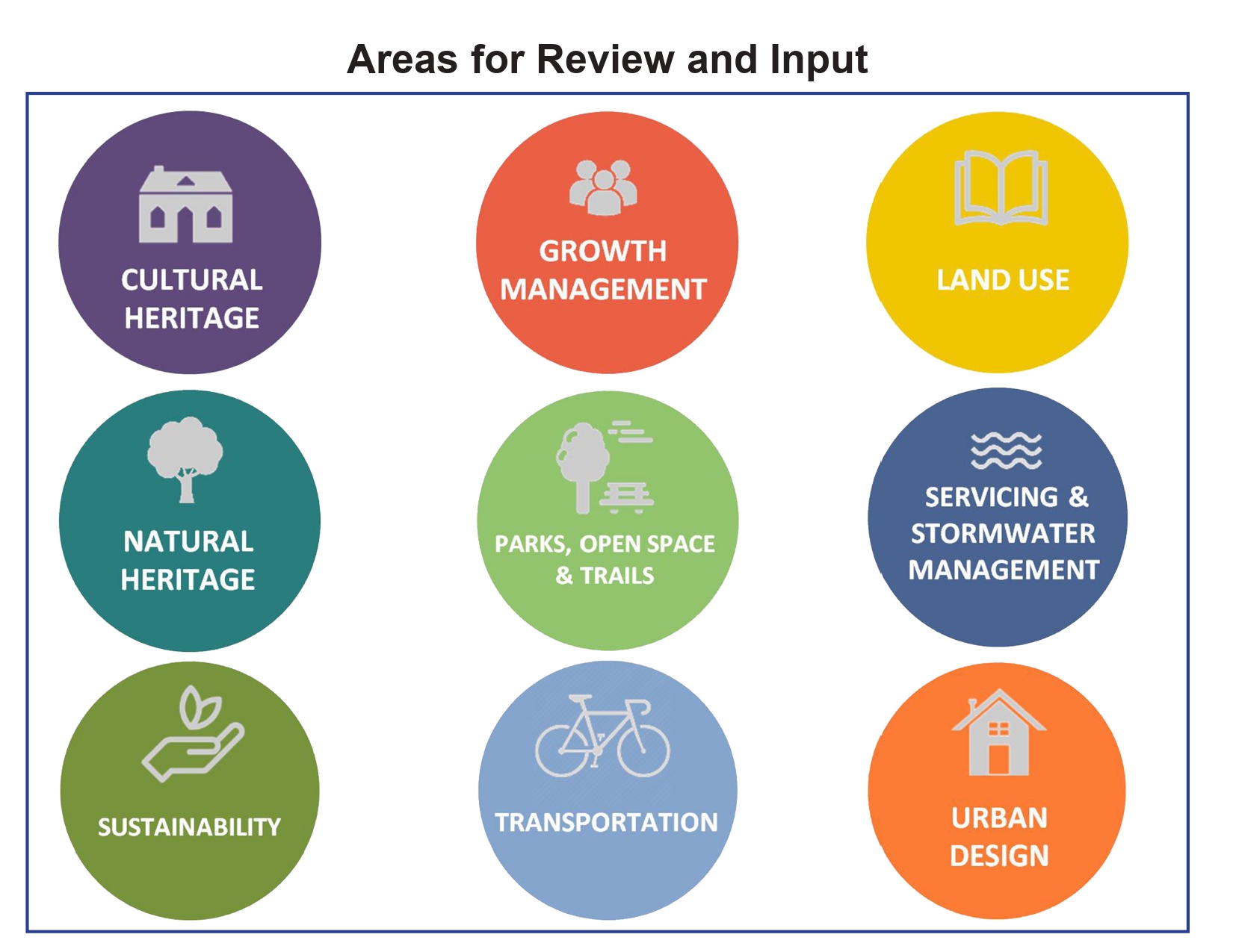 Glen Williams Secondary Plan Let's Talk Halton Hills