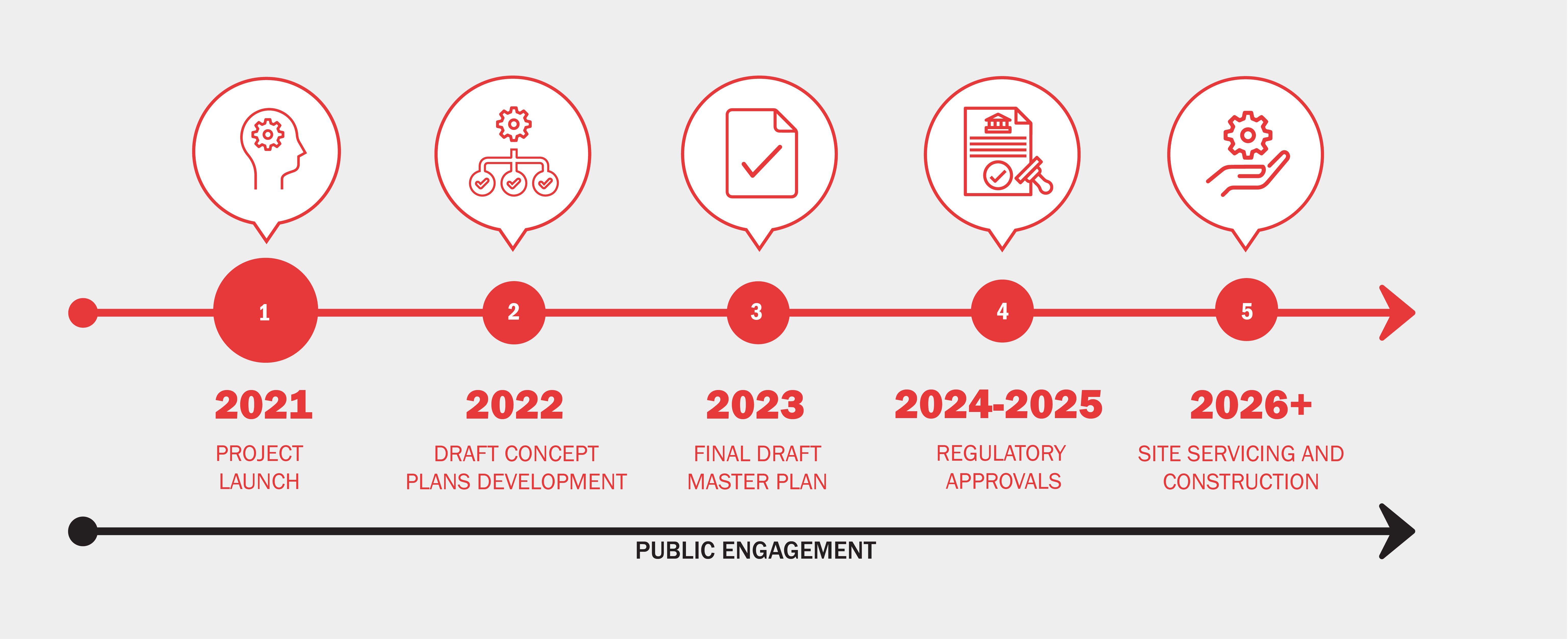 Project Timeline