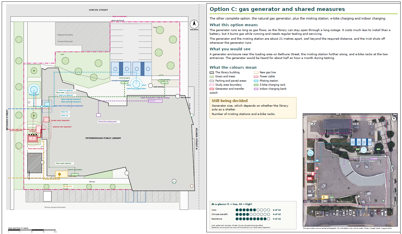 Gas generator and shared measure proposed design