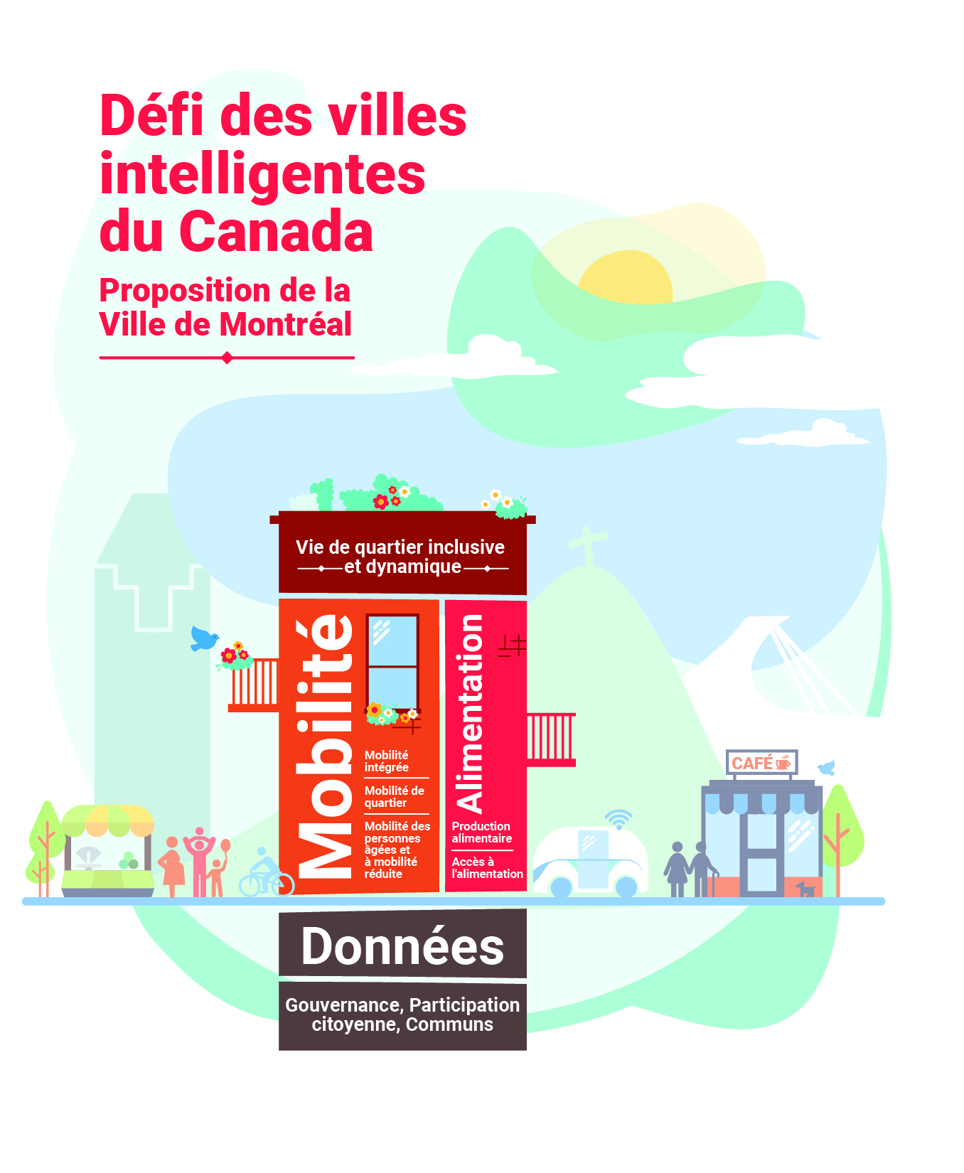 Montreal de%cc%81fi villes intelligentes final