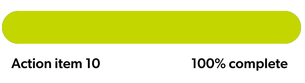 Progress bar showing that Item #10 is complete.