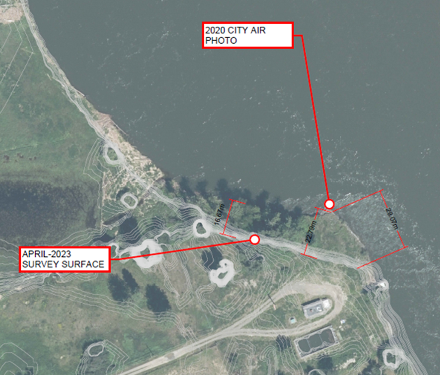 the Noble Creek Irrigation System Let's Talk Kamloops