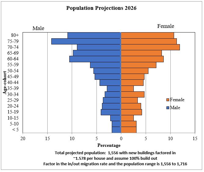 Demographics Get Into It Harrison!