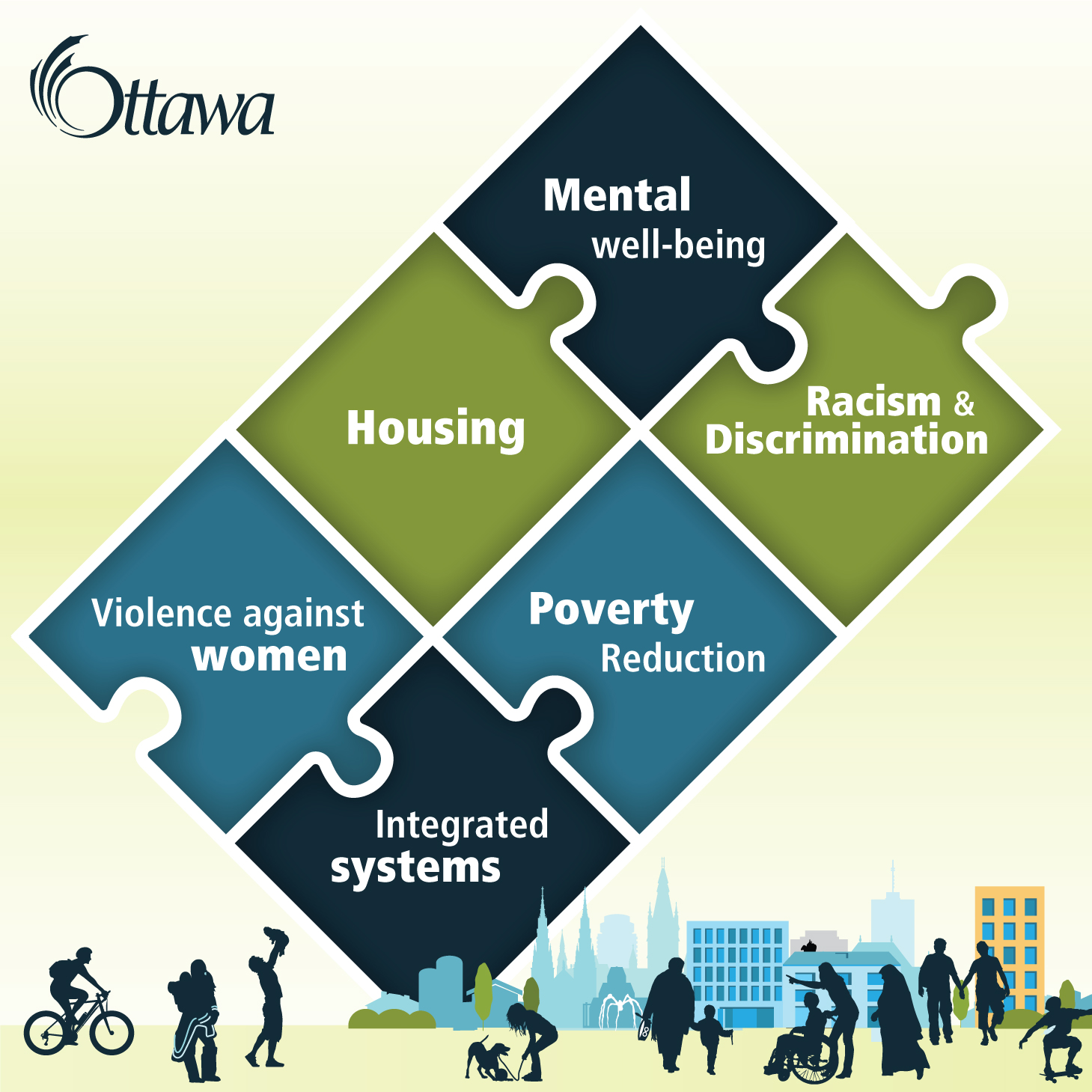 Community Safety and WellBeing Plan Engage Ottawa