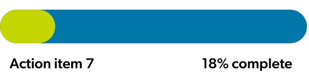 Progress bar for Item #7 showing 18% complete.