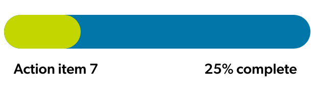 Progress bar for Item #6 showing 25% complete.