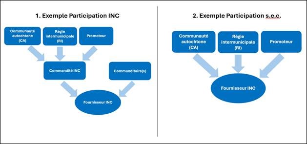 prise en charge de l’image