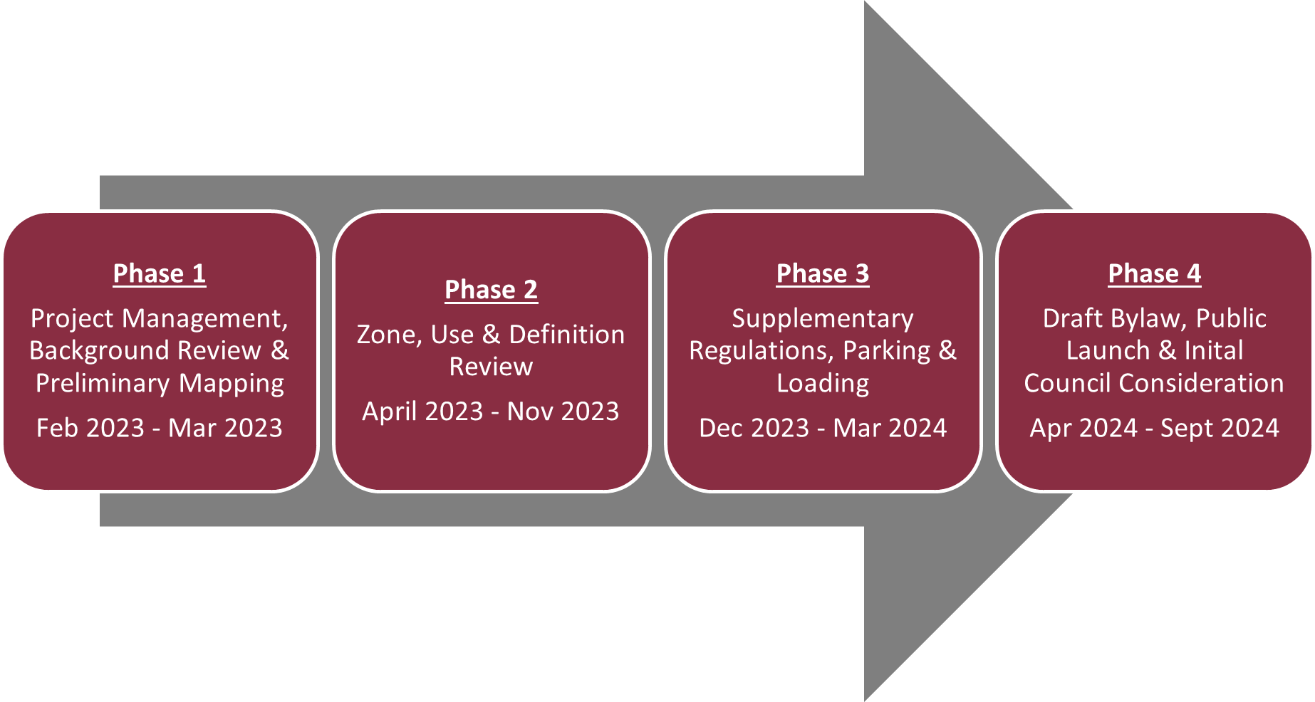 ZONING BYLAW COMPREHENSIVE REWRITE PROJECT Talk Revelstoke