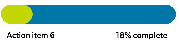 Progress bar for Item #6 showing 18% complete.