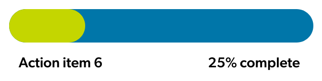 Progress bar for Item #6 showing 25% complete.