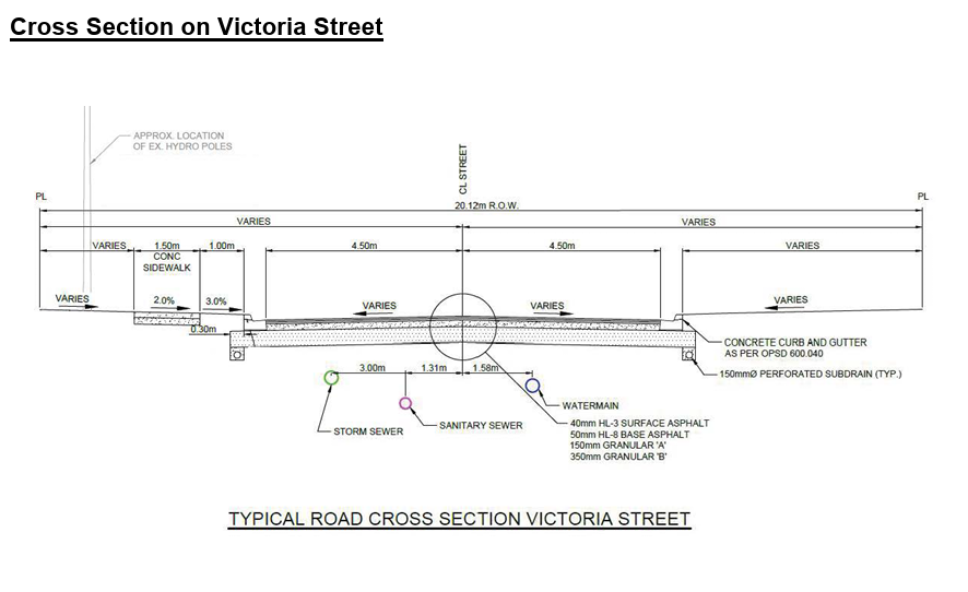 Cross section diagram of Victoria Street showing concrete curb and gutter, watermain, sanitary sewer, and storm sewer