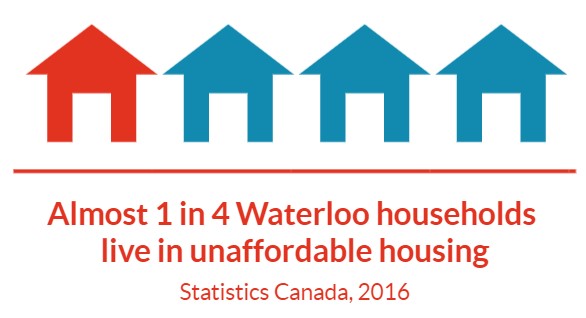 The Affordable Housing Crisis Grows While Efforts to Increase Supply Fall  Short