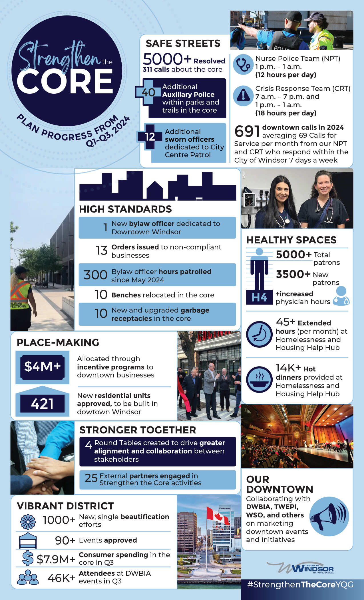 Strengthen the Core plan progress from Q1 to Q3 2024 infographic capturing key milestones.
