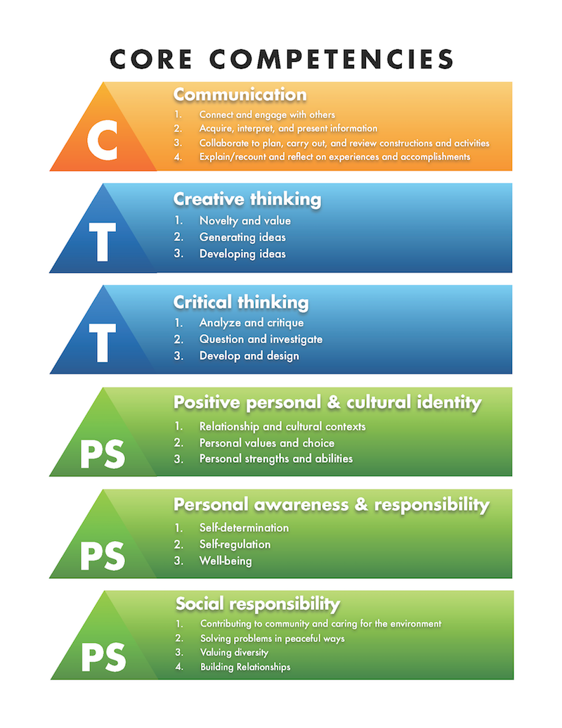 policy research paper proposal outline template