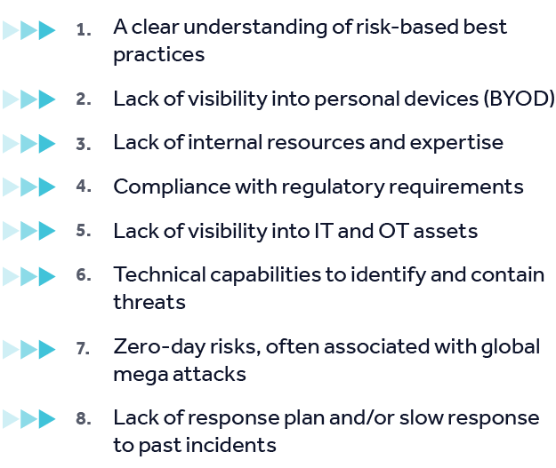 A list of top financial services security challenges.