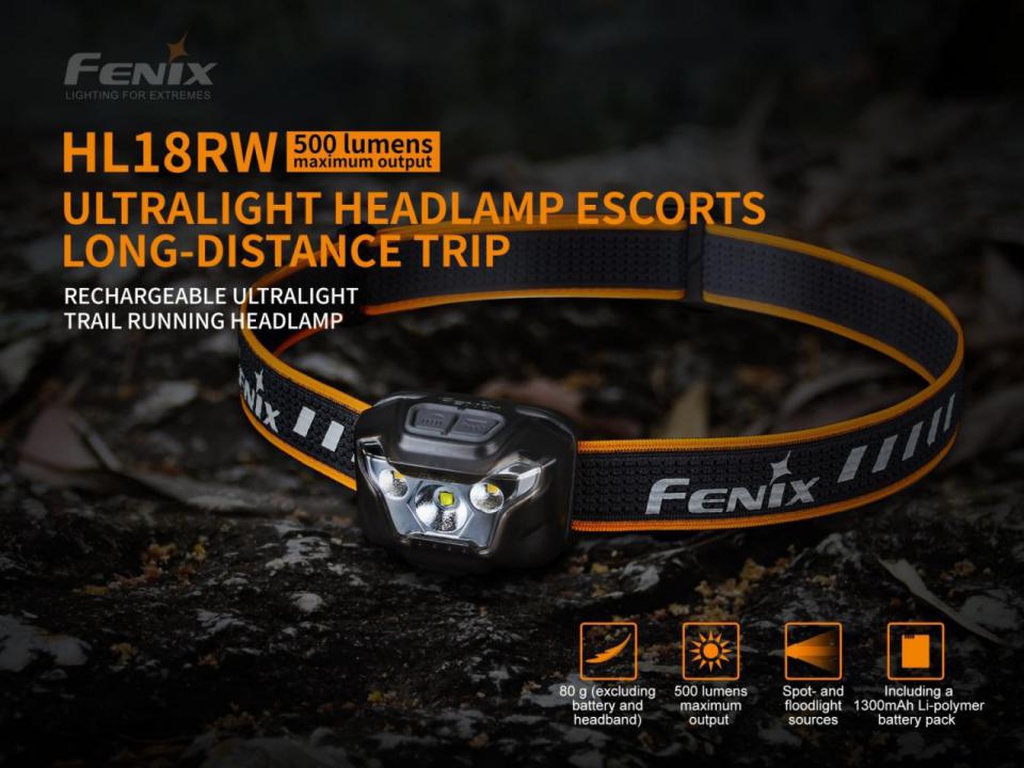 HL18RW Headlamp