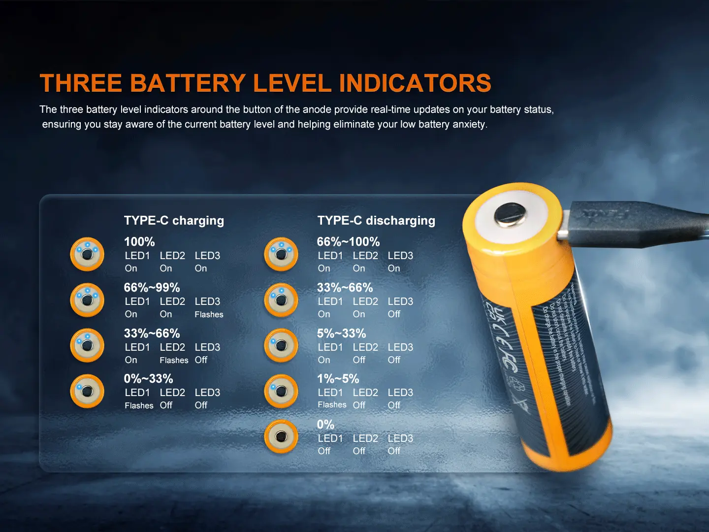 Fenix ARB-L21-6000B 21700 Li-ion USB-C Rechargeable Battery - view 4