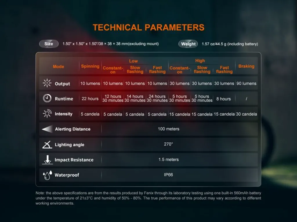 Fenix BC06R Smart Brake Sensing Rechargeable Bicycle Taillight - view 14