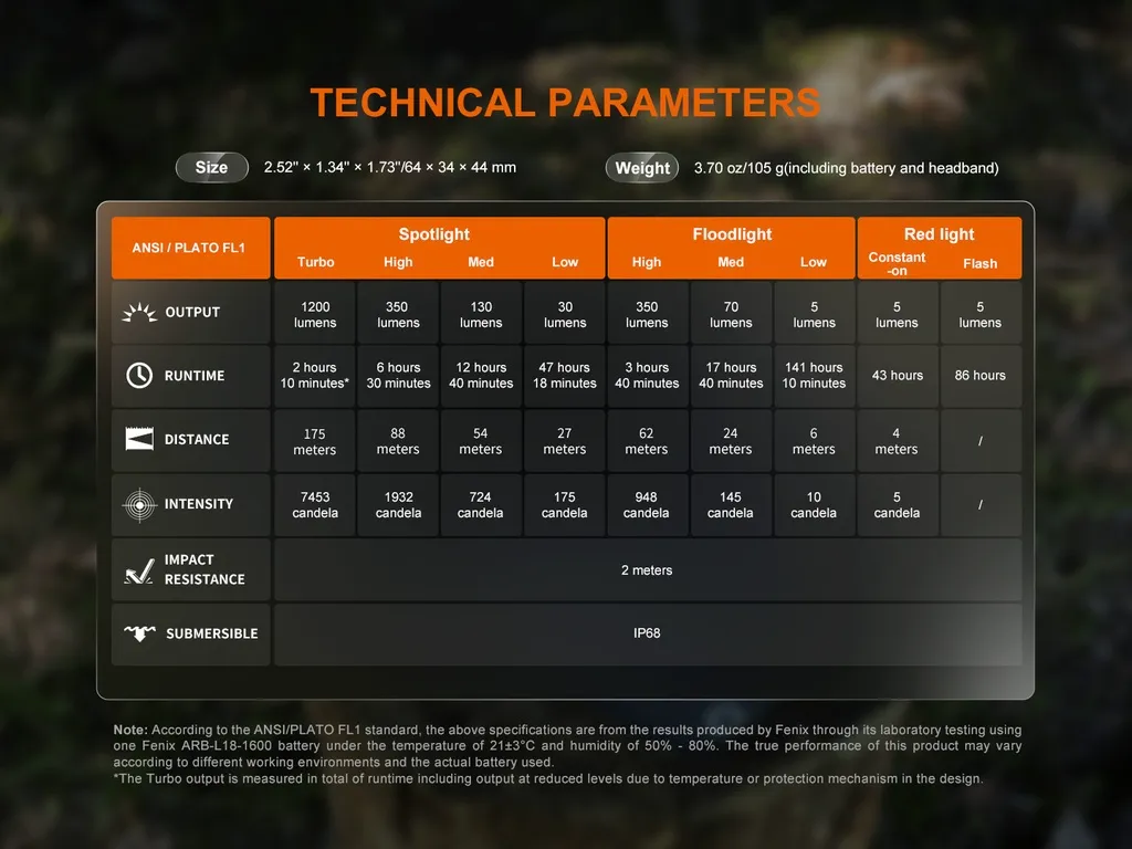 Fenix HM55R Mult-Led Lightweight Outdoor Headlamp - view 16