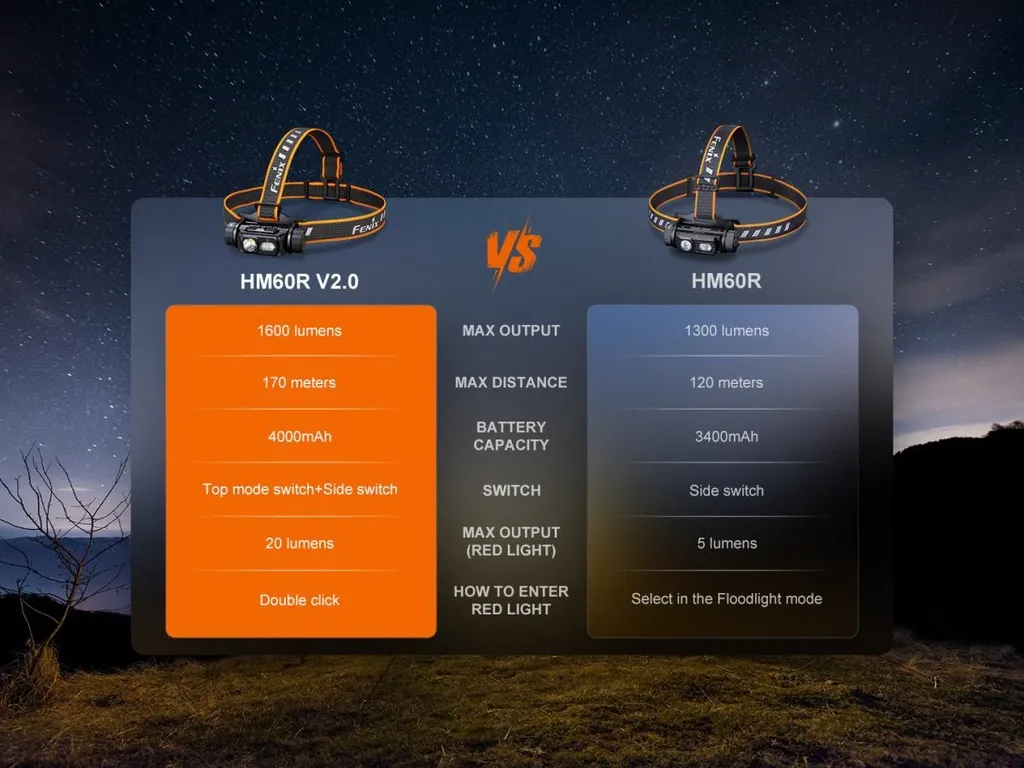 Fenix HM60R V2.0 Outdoor High-Performance Metal Headlamp - view 13