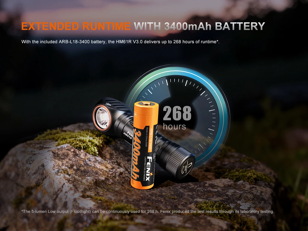 Fenix HM61R V3.0 Multifunctional Rechargeable Headlamp — view 9