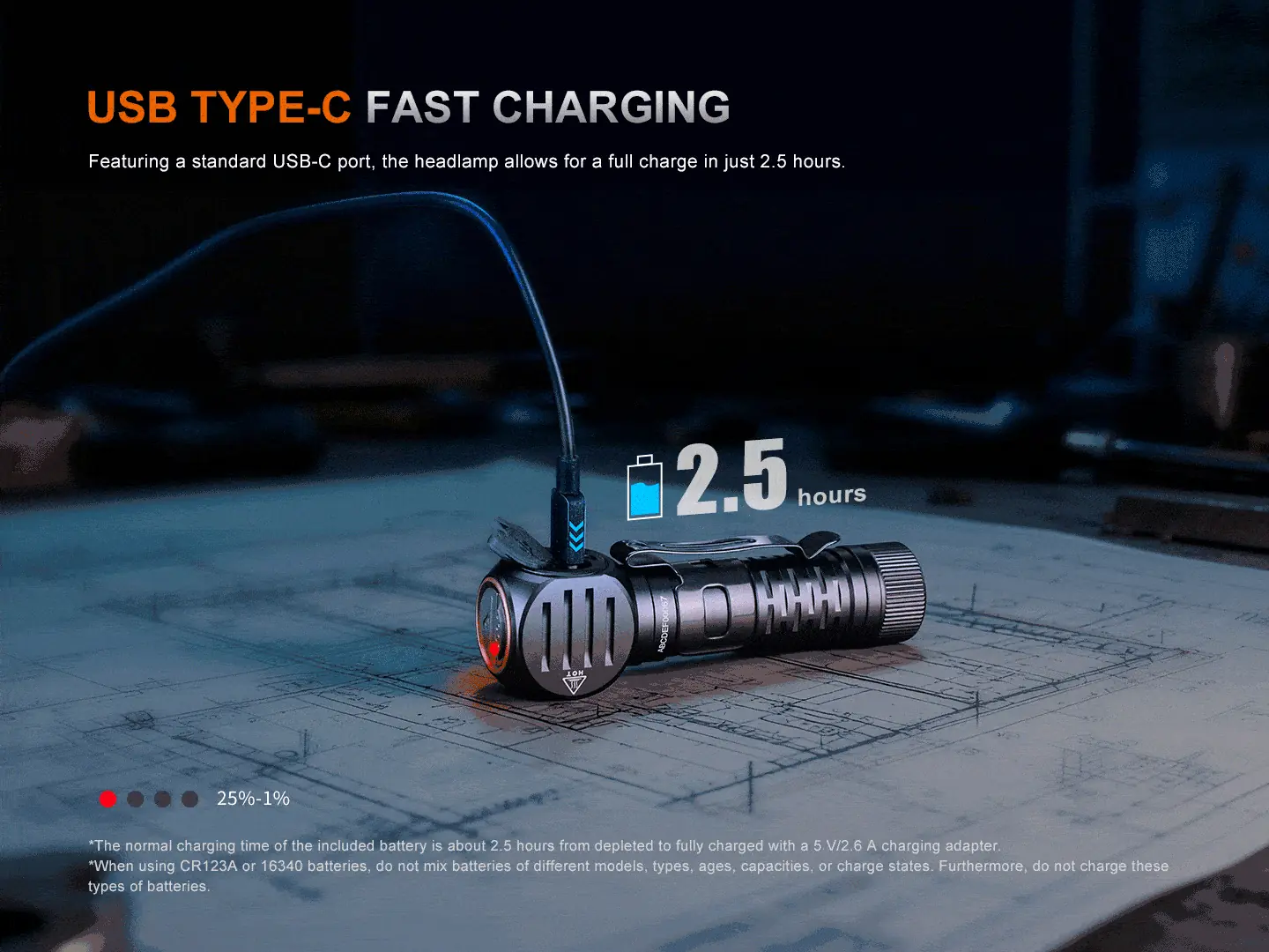 Fenix HM61R V3.0 Multifunctional Rechargeable Headlamp - view 10