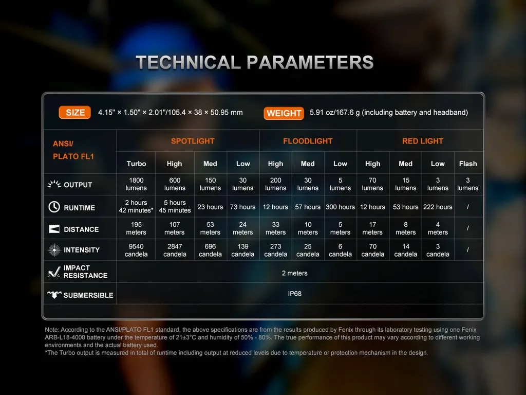 Fenix HM61R V3.0 Multifunctional Rechargeable Headlamp - view 15