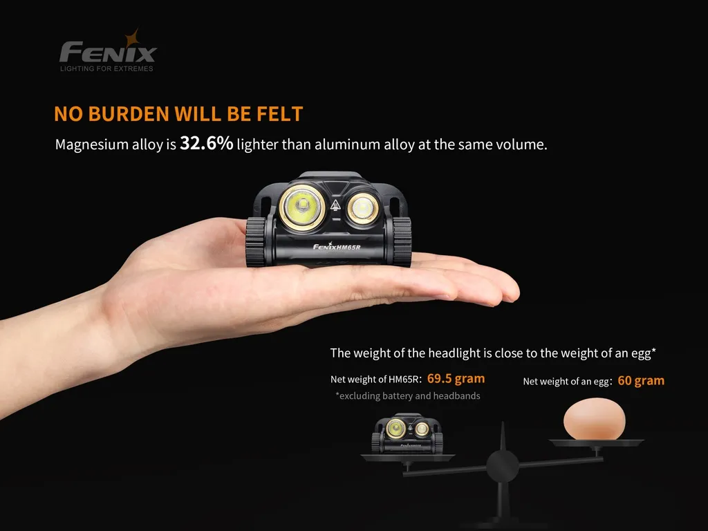 Fenix HM65R Dual Light Rechargeable Headlamp — view 5