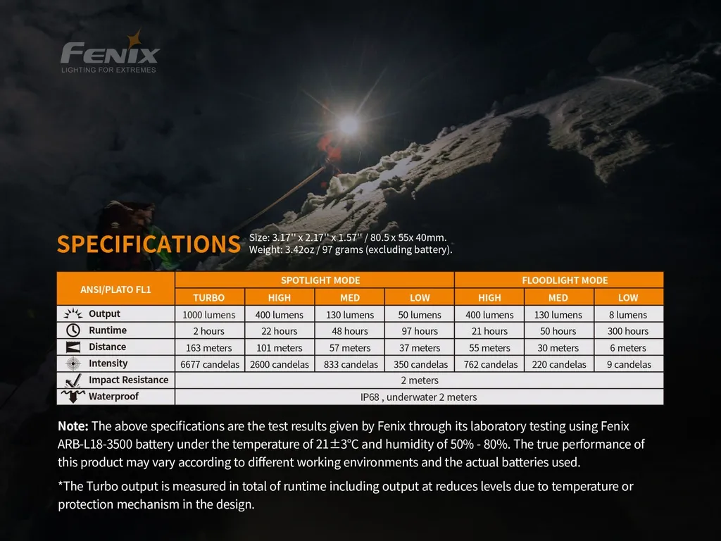 Fenix HM65R Dual Light Rechargeable Headlamp — view 11