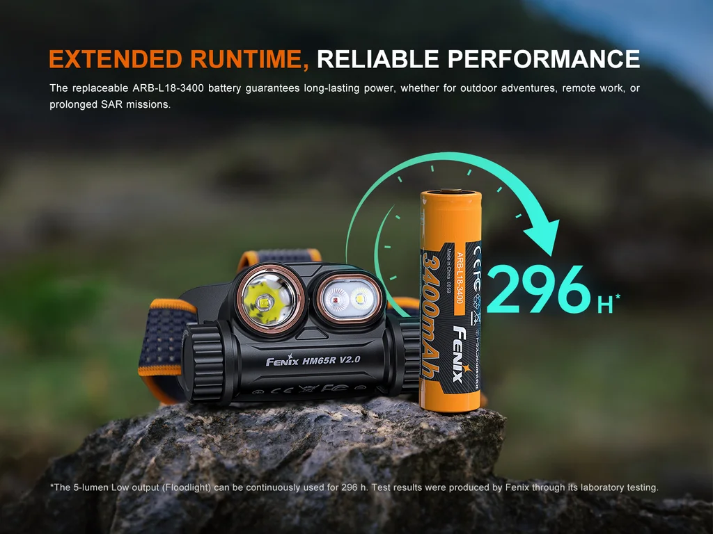 Fenix HM65R V2.0 Multiple-Light-Source Magnesium Headlamp - view 8