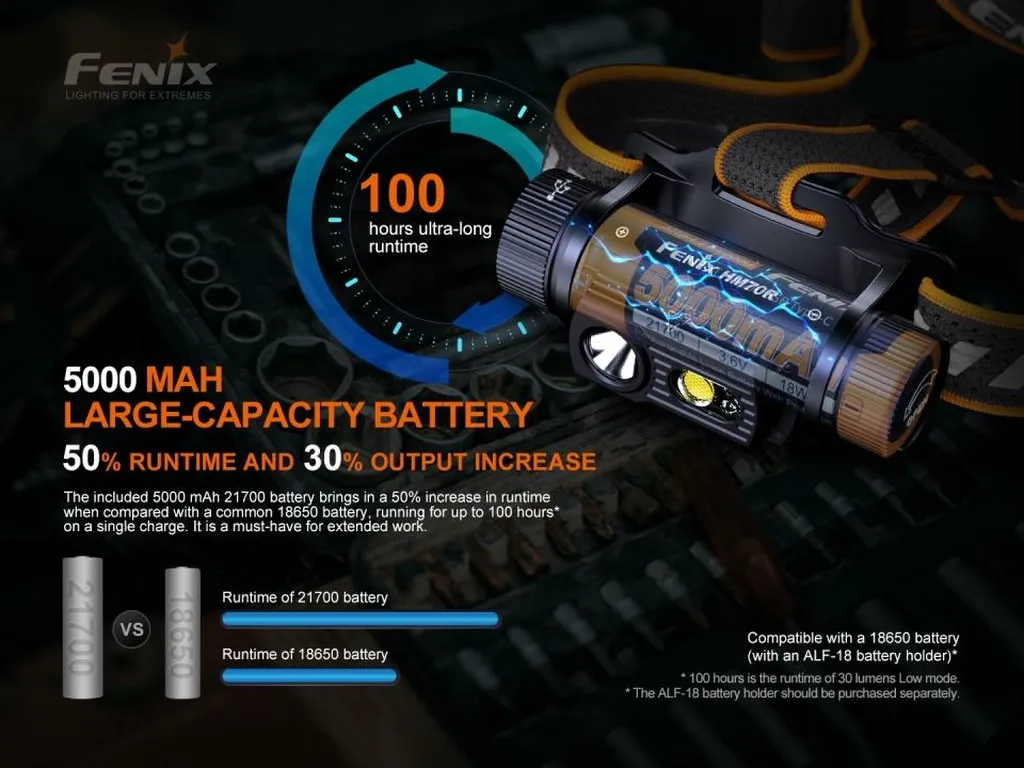 Fenix HM70R Triple Light Source Rechargeable Headlamp - view 3