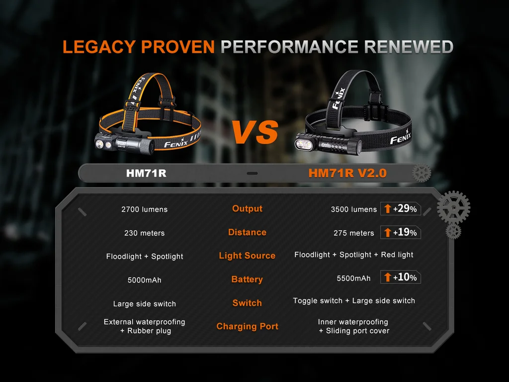 Fenix HM71R V2.0 High-Performance Multi-Function Industrial Headlamp - view 14