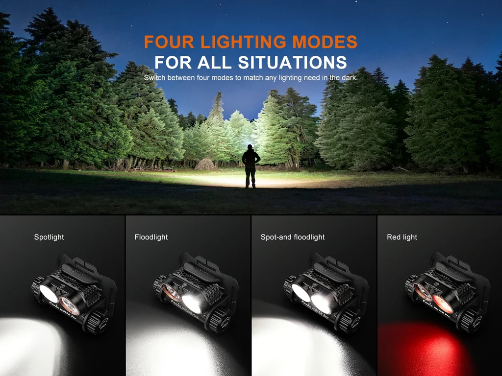 Fenix HM75R Pro Magnesium Multi-LED Headlamp - view 2