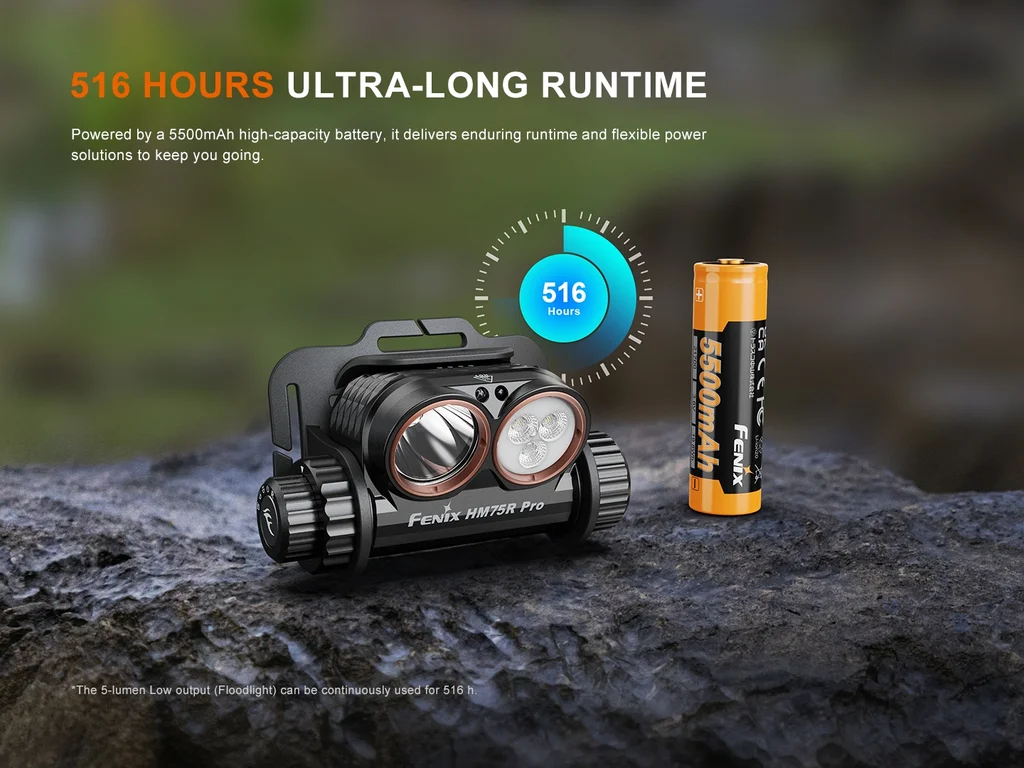 Fenix HM75R Pro Magnesium Multi-LED Headlamp - view 8