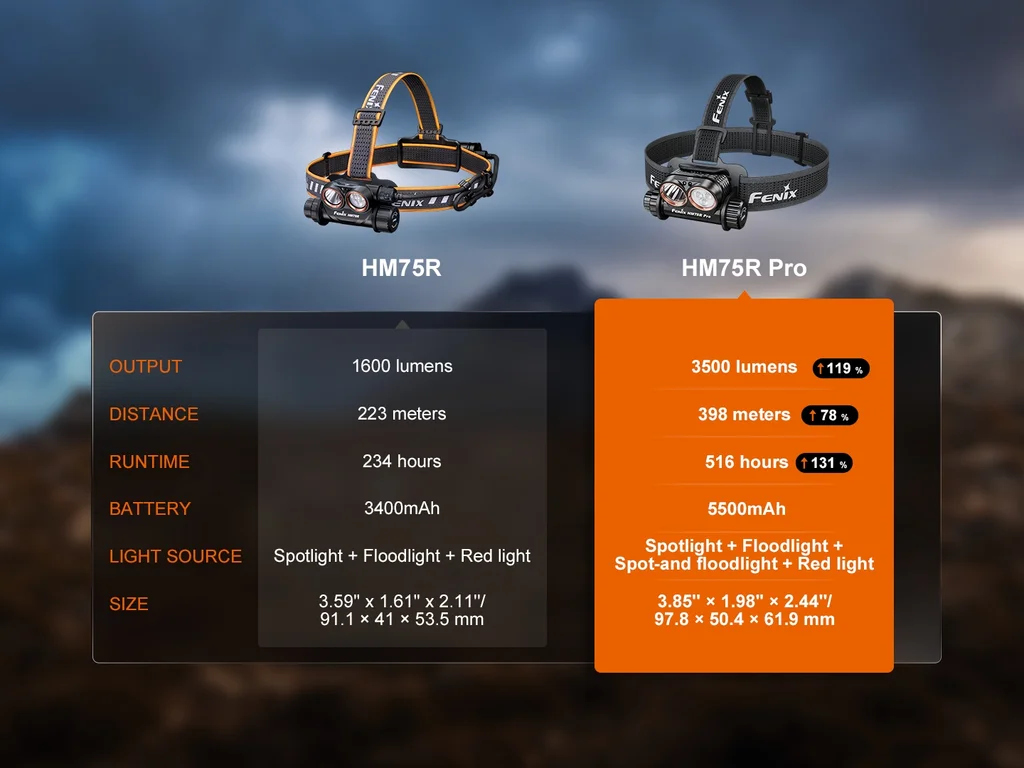 Fenix HM75R Pro Magnesium Multi-LED Headlamp - view 12