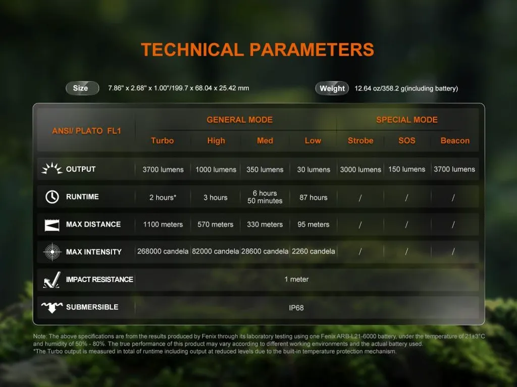 Fenix HT18R V2.0 Multi-Mode Outdoor Long-Range Hunting Flashlight - view 14