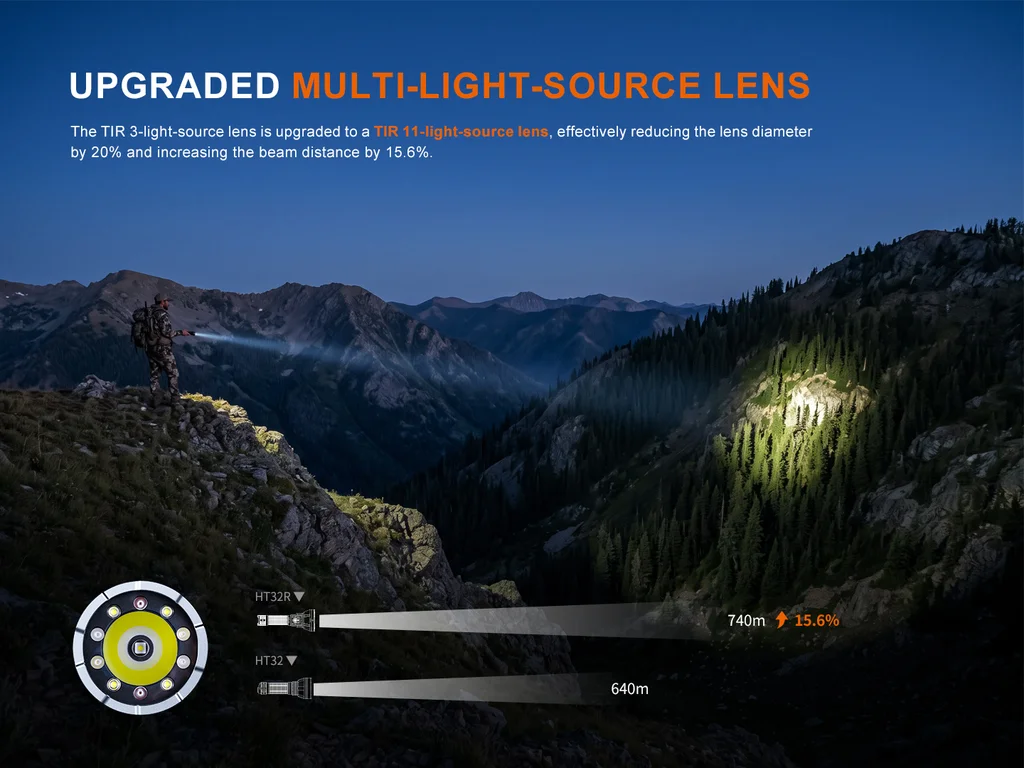 Fenix HT32R Multi-Mode Outdoor Hunting Flashlight — view 4
