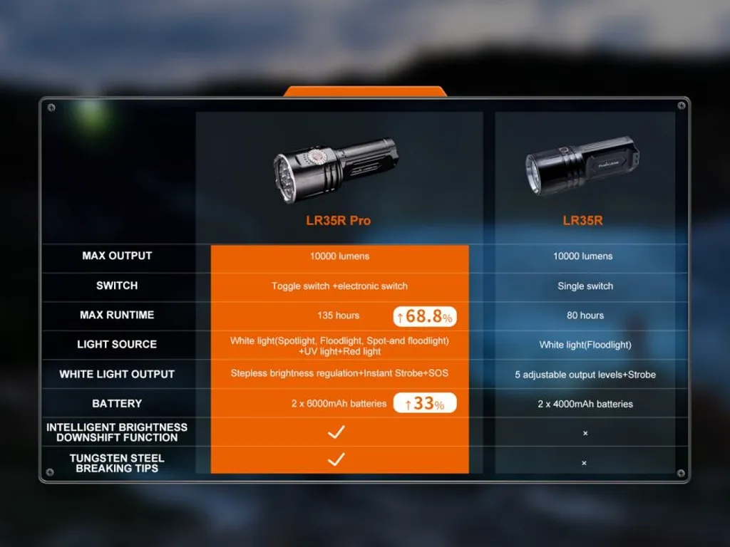 Fenix LR35R PRO Super Bright Palm-Sized Searching Flashlight - view 14