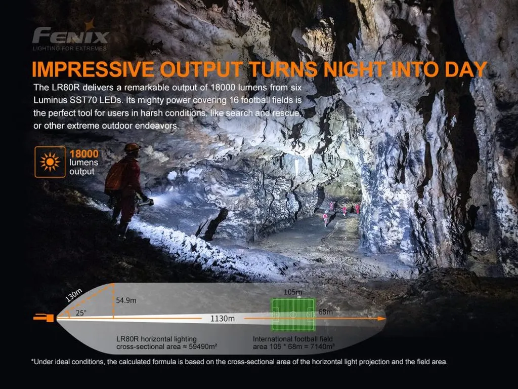 Fenix LR80R Super Bright Handheld Searching Flashlight - view 2