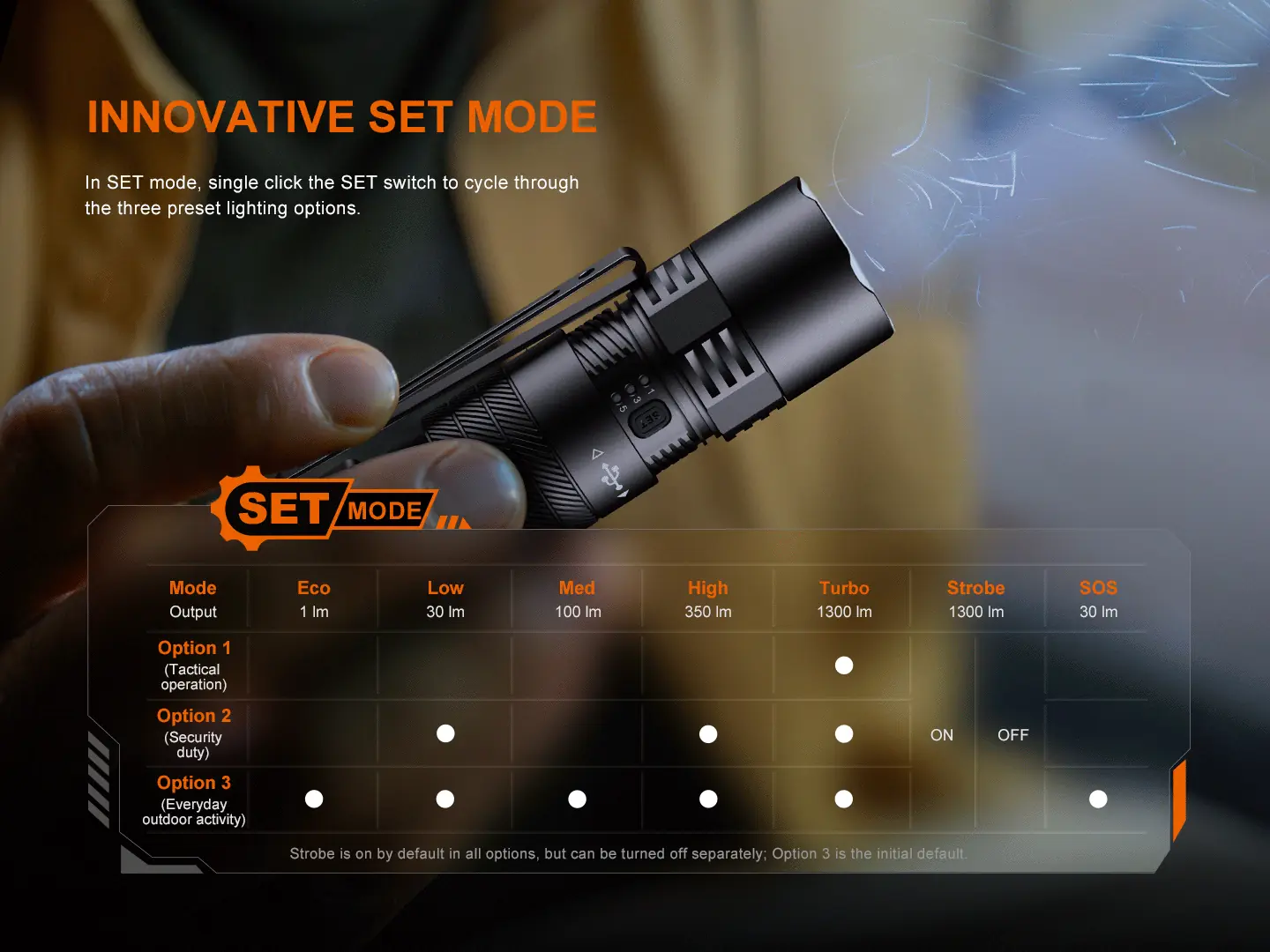 Fenix PD26R ACE Multi-mode Portable Flashlight - view 3