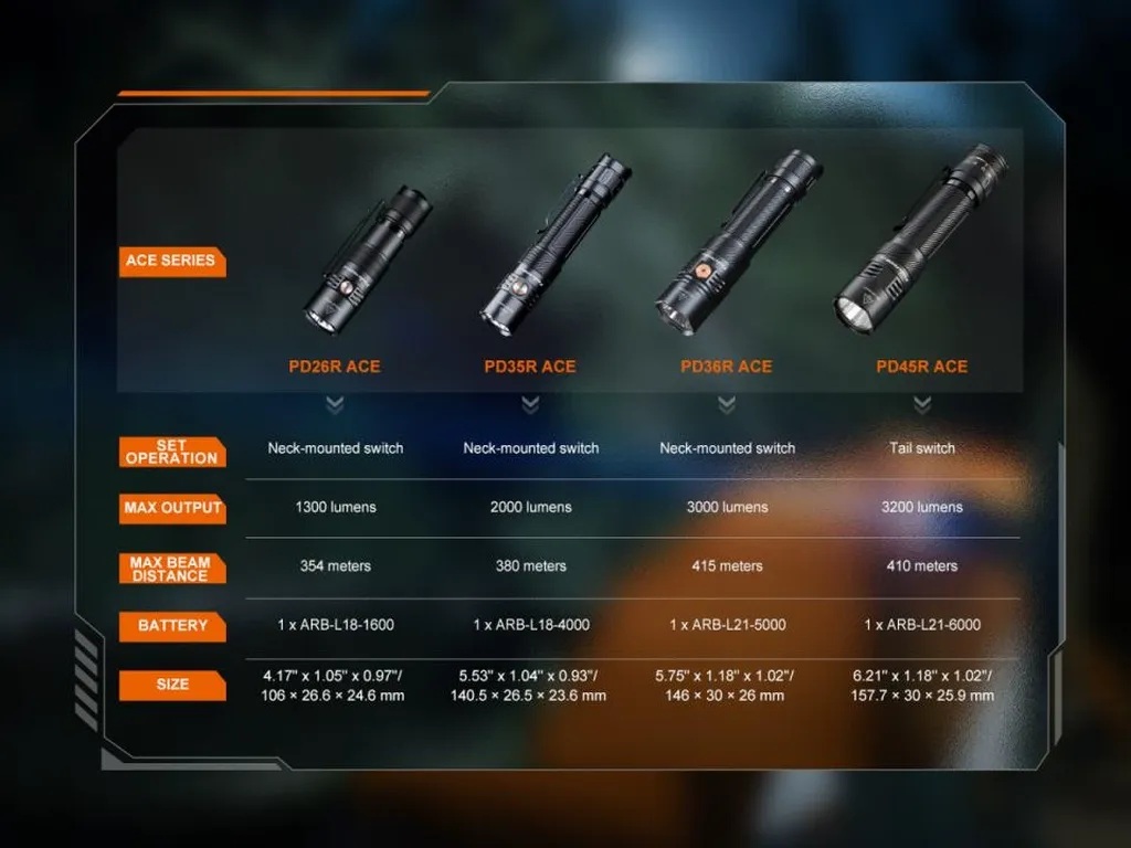 Fenix PD26R ACE Multi-mode Portable Flashlight - view 13