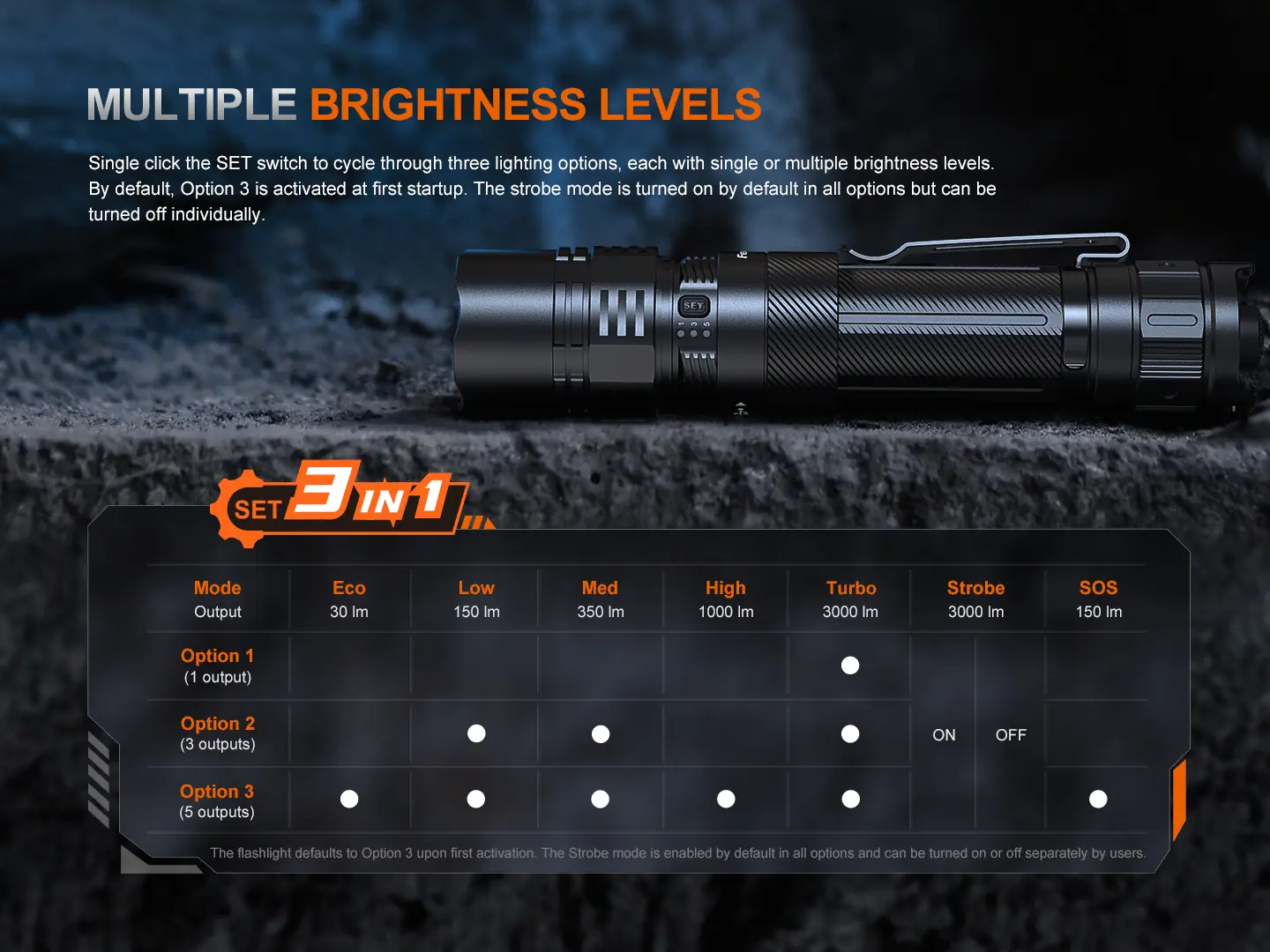 Fenix PD36R ACE Multi-Mode Tactical Flashlight - view 3