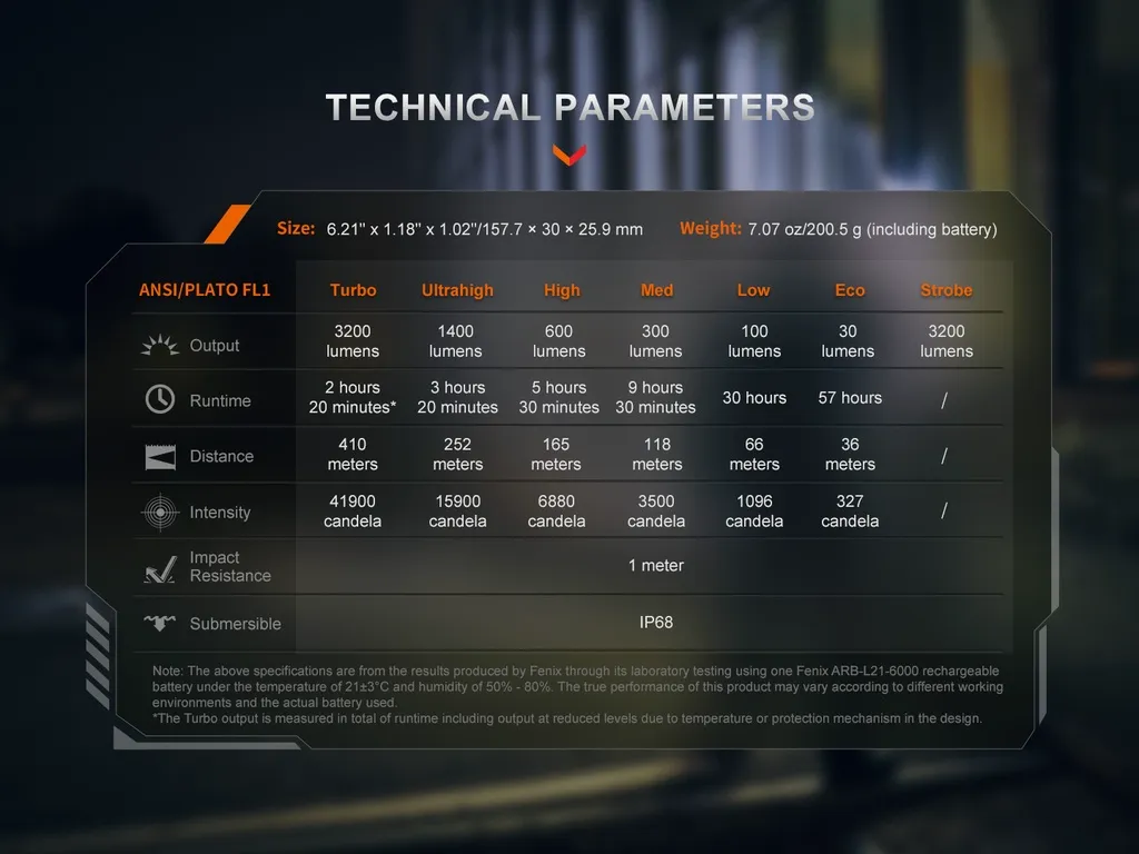 Fenix PD45R ACE Multi-Mode Tactical Flashlight - view 16