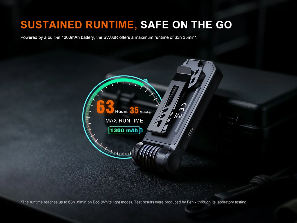 Fenix SW06R Multipurpose Pivoting Clip-On Light — view 14